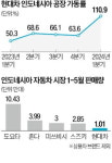 현대차는 印尼선 부자들의 車…현지 공장 가동 24시간이 부족