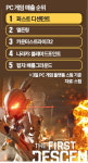신작 게임으로 美·中·日 제패 넥슨, 사상 첫 매출 4조 눈앞