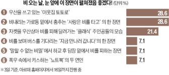 [오늘의 arte] 티켓 이벤트 : 한경arte필하모닉 더클래식6