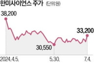 신동국은 왜 갑자기 돌아섰나…한미 형제와 회사 매각 놓고 갈등