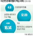 충남, 아산만에 33조…韓실리콘밸리 조성