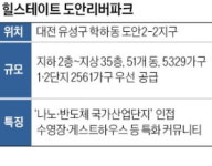 공원·학교 품었다…대전에 힐스테이트 대단지
