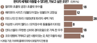 [오늘의 arte] 티켓 이벤트 : 한스 짐머 영화음악 콘서트