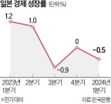 강세로 돌아선 엔화…엔고 베팅한 투자자 겨울 끝났을까 [한상춘의 국제경제 읽기]