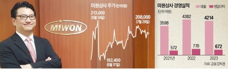 미원상사 반도체 공정 핵심 원료 국산화