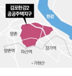 4.6만가구 김포한강2신도시 만든다
