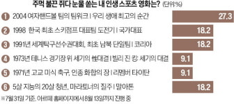 [오늘의 arte] 티켓 이벤트 : 음악극 통속소설이 머 어때서?!