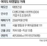 DDI, 여의도 태영빌딩 품는다…태영그룹서 출자 검토
