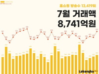 金金金 김우진 보자 우르르 몰리더니…이곳 대박 터졌다 [고은이의 스타트업 데이터]