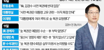 김경수 복권 '이재명 요구설' 놓고 진실공방