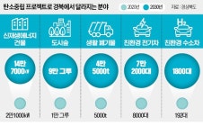폐반도체가 배터리 원료로…경북형 탄소중립 시동건다