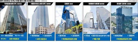 큰손 실탄 조달 쉬워졌다…서울 초대형 빌딩 매물 쏟아져