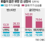 20% 반등한 日증시…닌텐도·아식스 여전히 싸다
