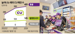 카자흐 CU 매장 교두보로 중앙亞 공략