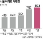 대출규제로 집값 잡힐지 의문…공급 해결돼야
