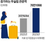 무슬림 관광객 느는데…"할랄식당 어디 없소?"