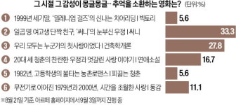 [오늘의 arte] 티켓 이벤트 : 카운터테너 이동규 리사이틀