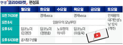 딥코노미로 더 깊어진 한경 코리아마켓…숫자 뒤에 숨겨진 경제까지 짚어줍니다