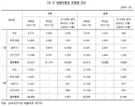 비만 오면 난리…1100억 쏟아부은 세운상가 충격 근황 [혈세 누수 탐지기⑦]