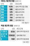 여의도·목동 재건축 단지, 노인복지시설 넣는다