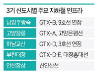 홍대까지 27분 부천 아파트, 몇년 후엔…깜짝 예언 [집코노미-집집폭폭]