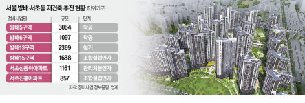 재건축 급물살…원조 부촌 방배·서초의 변신