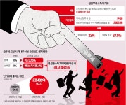 하루 아침에 최고 49.5% 세금…주식형 사모펀드 '연말 펀드런' 공포