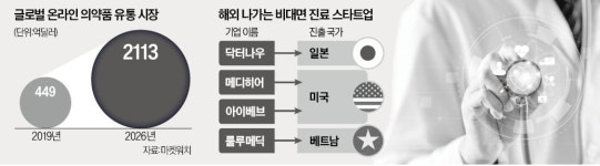 해외로 쫓겨나는 K헬스케어 스타트업