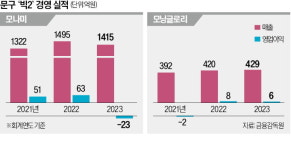 태블릿 PC에 밀린 필기구…위기의 문구업계