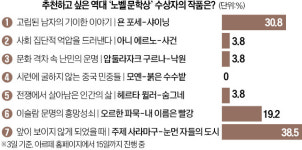[오늘의 arte] 티켓 이벤트 : 강릉아트센터 비바 하슬라!