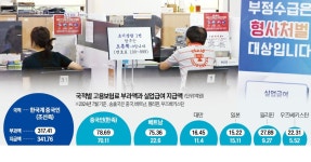 외국인도 악용하는 실업급여 '반복 수급'
