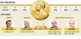 돌아온 노벨상의 계절…생성AI 분야 첫 수상자 나오나
