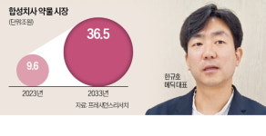 메딕프로서울지사 | 항암제에 癌정밀 타격 기술 입힌다…메딕 세계 첫 기술에 한미·LG 투자