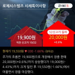 로체시스템즈 52주 신고가 경신, 전일 외국인 대량 순매수
