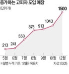 편의점피자 돌풍…GS25·고피자 연내 1500호점