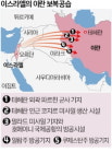 이스라엘, 이란에 보복공격…방공포 등 파괴…