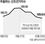 HD한국조선 신조선가 우상향…LNG船 수요 증가