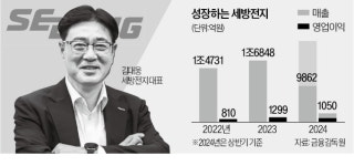 세방전지 수명 3배 車배터리로 시장 선도