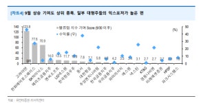 밸류업 ETF 상장…경영권 분쟁 고려아연, 지수 편출 고려해야