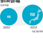 막힌 담관 뚫는 스텐트…엠아이텍, 日 시장 석권