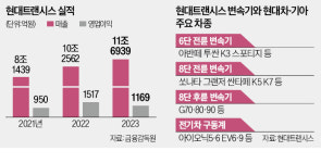 현대차 노조 우리가 변속기 만들자…勞勞 갈등으로 번지는 트랜시스 사태