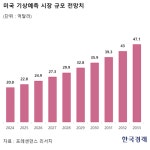 매출 2% 올랐어요…이상기후에 애타는 유통업체들 올인