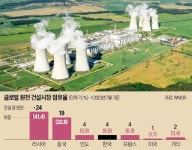 원전 팀 코러스 첫발…체코수주 확정 청신호