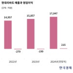 현대리바트 1억 투자한 직장인, 6개월 뒤…계좌 보니 한숨만 [윤현주의 主食이 주식]