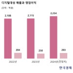 19만원에 의대 갈 수 있다…1억 넣으면 700만원 주는 디지털대성 [윤현주의 主食이 주식]