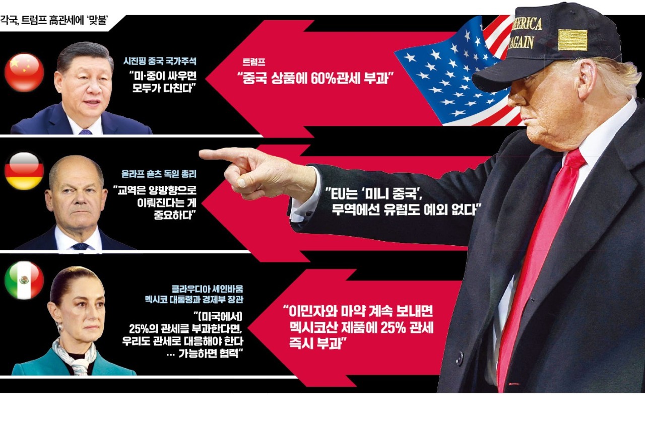 트럼프 대통령의 관세 부과로 인한 미국과 중국 무역전쟁, 세계 경제 파장 예상