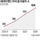 韓선 인기 시들 네이버 밴드, SNS 본고장 미국서 승승장구