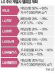 LG 통큰 밸류업…자사주 소각·배당 확대