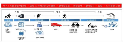 명동·강남서 짐 부치고 빈손으로 인천공항 간다