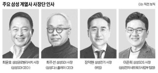 최&김미용경영컨설팅 | 삼성, 그룹 경영진단실 신설…"위기 사전에 막는다"